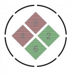 Frey Polarization charts