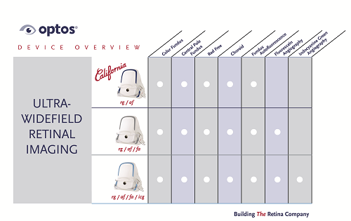 optos-comparison-chart-3-products