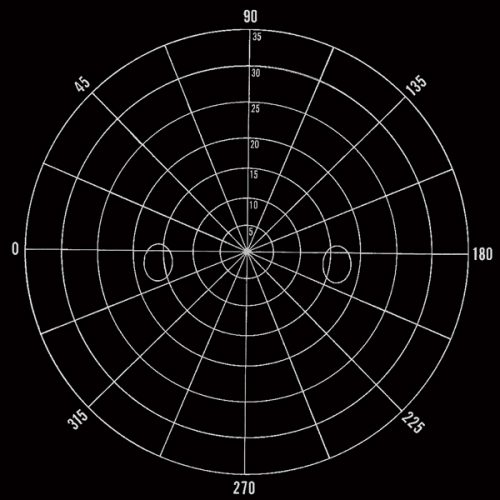 Tangent Screen