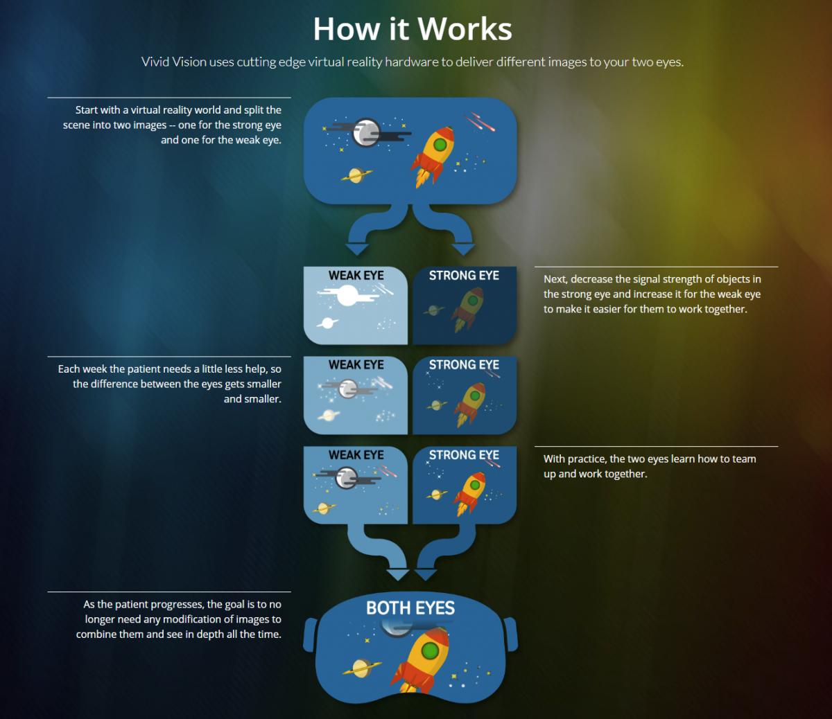 Vivid Vision - how it works